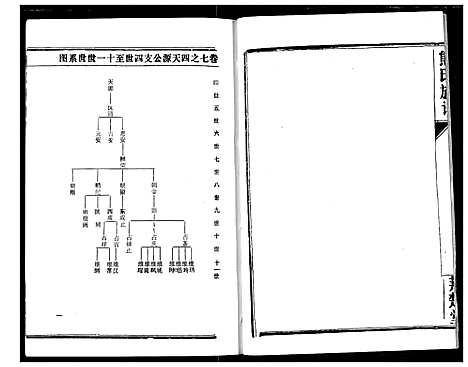 [下载][熊氏宗谱]湖北.熊氏家谱_十六.pdf