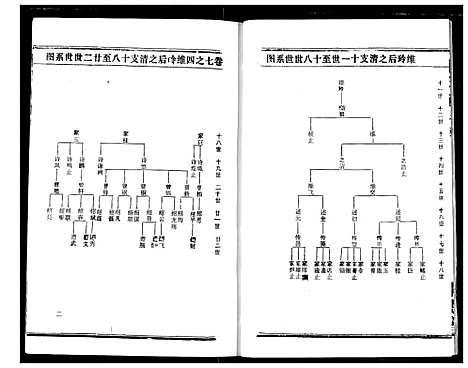 [下载][熊氏宗谱]湖北.熊氏家谱_十六.pdf