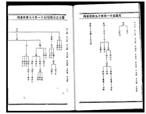 [下载][熊氏宗谱]湖北.熊氏家谱_十七.pdf