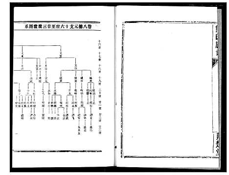 [下载][熊氏宗谱]湖北.熊氏家谱_十八.pdf