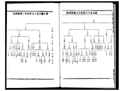 [下载][熊氏宗谱]湖北.熊氏家谱_十八.pdf