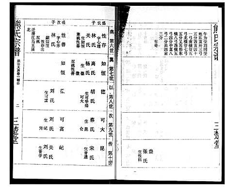 [下载][熊氏宗谱]湖北.熊氏家谱_一.pdf