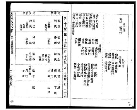 [下载][熊氏宗谱]湖北.熊氏家谱_三.pdf