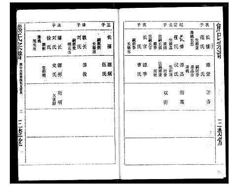 [下载][熊氏宗谱]湖北.熊氏家谱_三.pdf