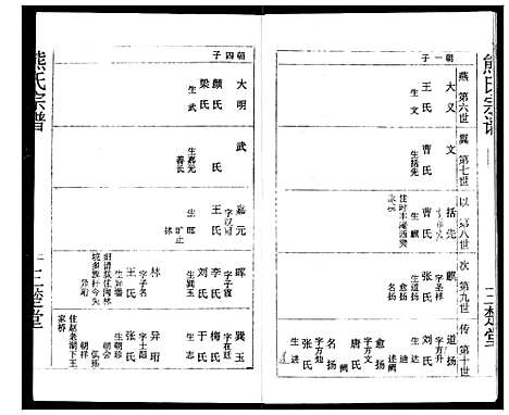 [下载][熊氏宗谱]湖北.熊氏家谱_六.pdf