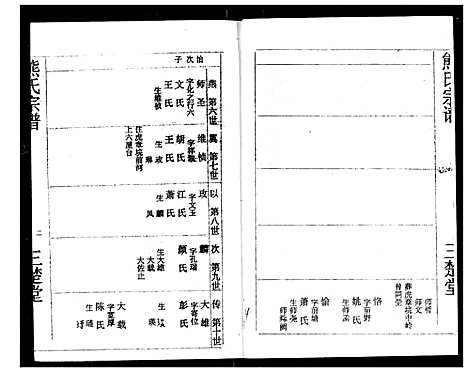 [下载][熊氏宗谱]湖北.熊氏家谱_八.pdf