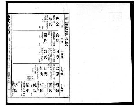 [下载][熊氏宗谱]湖北.熊氏家谱_四.pdf