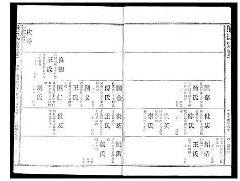 [下载][熊氏宗谱]湖北.熊氏家谱_四.pdf