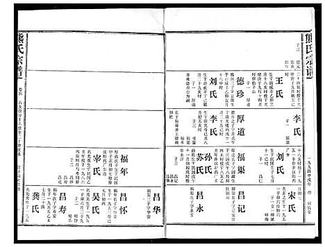 [下载][熊氏宗谱]湖北.熊氏家谱_五.pdf