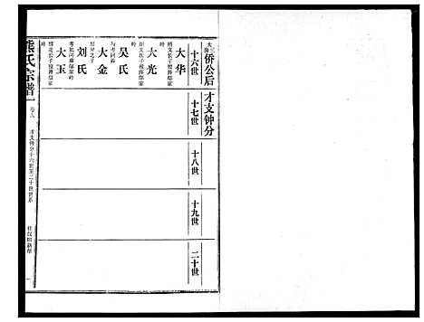 [下载][熊氏宗谱]湖北.熊氏家谱_九.pdf