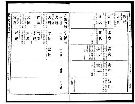 [下载][熊氏宗谱]湖北.熊氏家谱_九.pdf