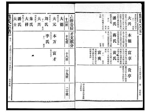 [下载][熊氏宗谱]湖北.熊氏家谱_九.pdf