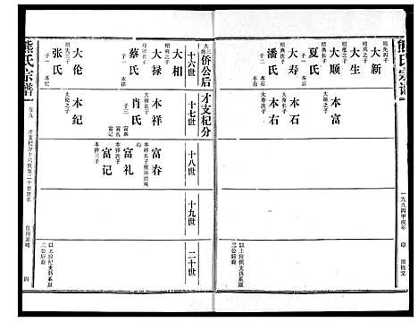 [下载][熊氏宗谱]湖北.熊氏家谱_九.pdf