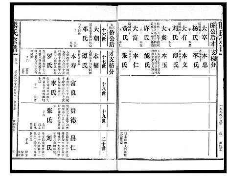 [下载][熊氏宗谱]湖北.熊氏家谱_九.pdf