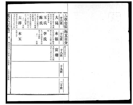 [下载][熊氏宗谱]湖北.熊氏家谱_十.pdf