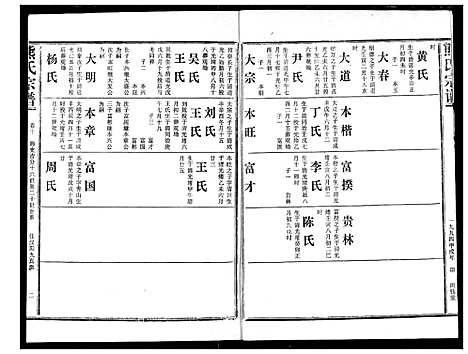 [下载][熊氏宗谱]湖北.熊氏家谱_十.pdf