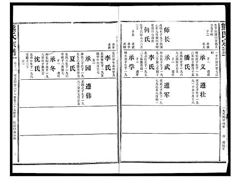 [下载][熊氏宗谱]湖北.熊氏家谱_十三.pdf