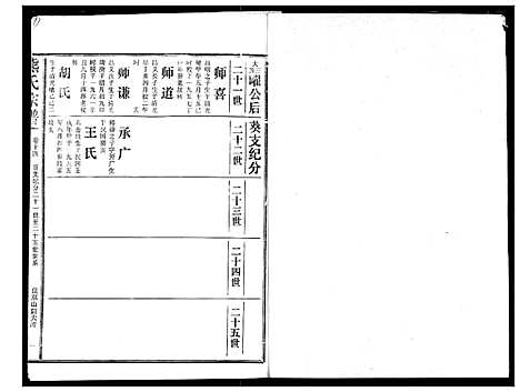 [下载][熊氏宗谱]湖北.熊氏家谱_十四.pdf