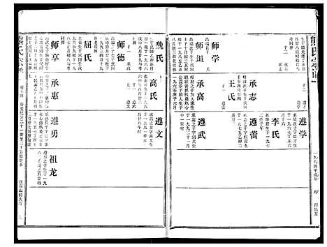 [下载][熊氏宗谱]湖北.熊氏家谱_十四.pdf