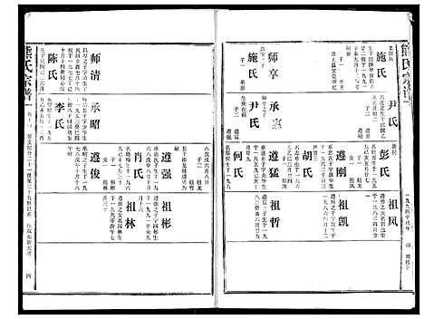 [下载][熊氏宗谱]湖北.熊氏家谱_十四.pdf