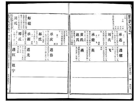 [下载][熊氏宗谱]湖北.熊氏家谱_十四.pdf