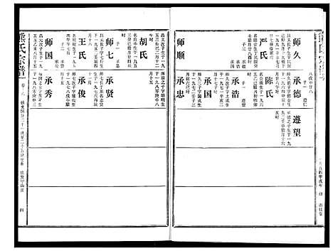 [下载][熊氏宗谱]湖北.熊氏家谱_十六.pdf