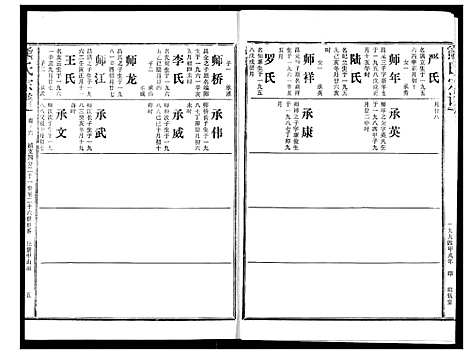 [下载][熊氏宗谱]湖北.熊氏家谱_十六.pdf