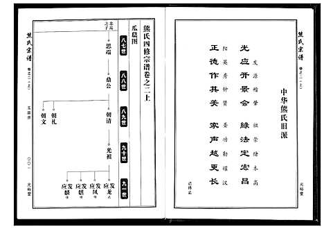 [下载][熊氏宗谱]湖北.熊氏家谱_二.pdf