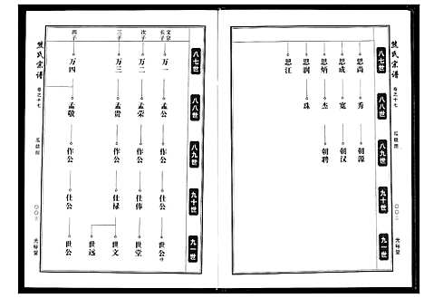 [下载][熊氏宗谱]湖北.熊氏家谱_五.pdf