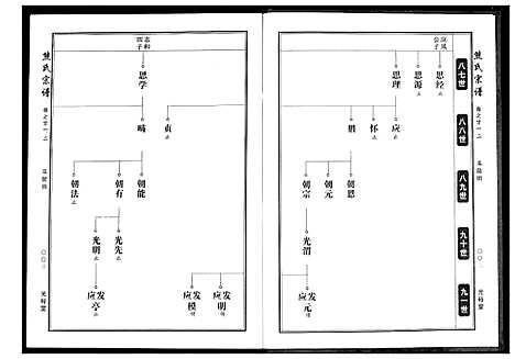 [下载][熊氏宗谱]湖北.熊氏家谱_六.pdf