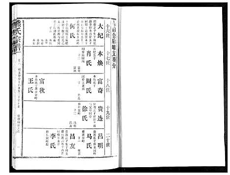 [下载][熊氏宗谱]湖北.熊氏家谱_八.pdf