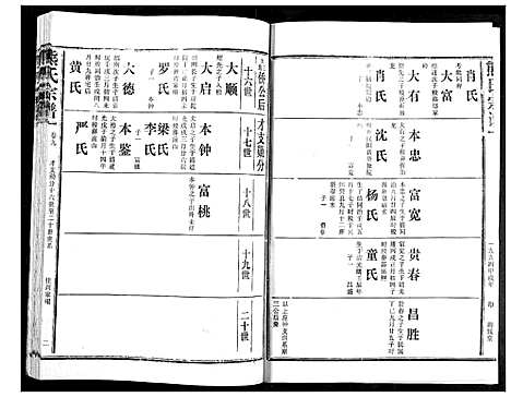 [下载][熊氏宗谱]湖北.熊氏家谱_九.pdf