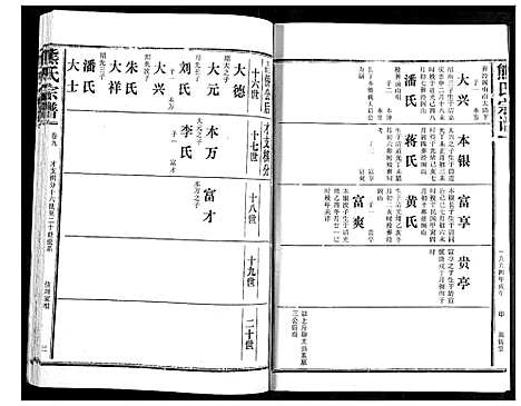 [下载][熊氏宗谱]湖北.熊氏家谱_九.pdf