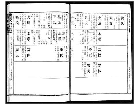 [下载][熊氏宗谱]湖北.熊氏家谱_十.pdf