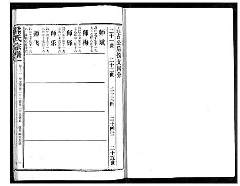 [下载][熊氏宗谱]湖北.熊氏家谱_十二.pdf