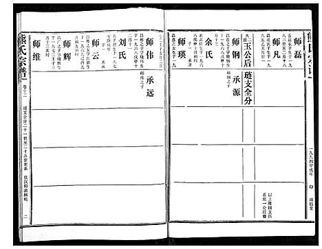 [下载][熊氏宗谱]湖北.熊氏家谱_十二.pdf