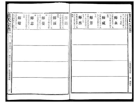 [下载][熊氏宗谱]湖北.熊氏家谱_十二.pdf