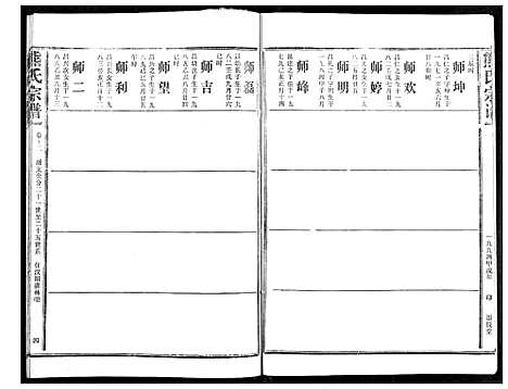 [下载][熊氏宗谱]湖北.熊氏家谱_十二.pdf