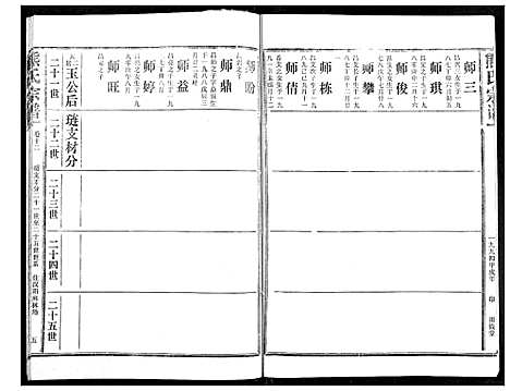 [下载][熊氏宗谱]湖北.熊氏家谱_十二.pdf