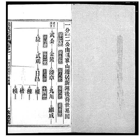 [下载][熊氏宗谱]湖北.熊氏家谱_六.pdf