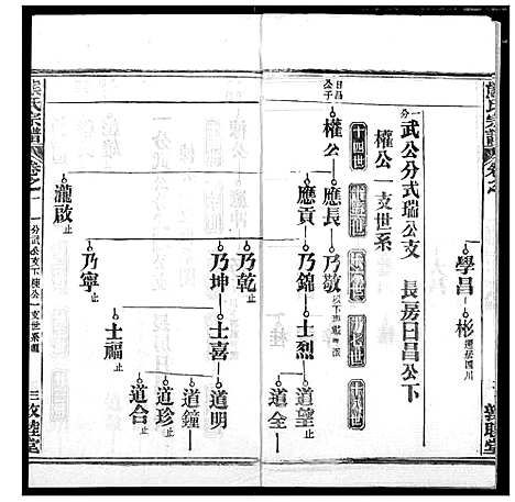 [下载][熊氏宗谱]湖北.熊氏家谱_六.pdf