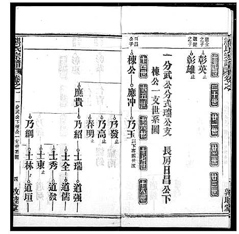 [下载][熊氏宗谱]湖北.熊氏家谱_六.pdf