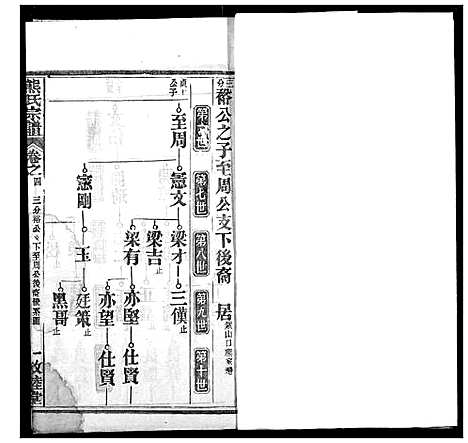 [下载][熊氏宗谱]湖北.熊氏家谱_二十.pdf