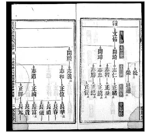 [下载][熊氏宗谱]湖北.熊氏家谱_二十.pdf