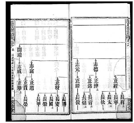 [下载][熊氏宗谱]湖北.熊氏家谱_二十.pdf