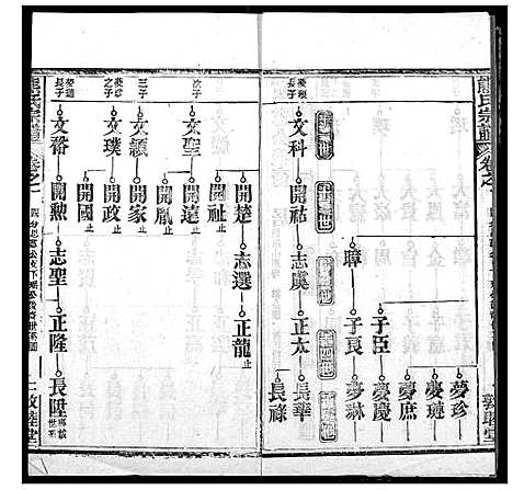 [下载][熊氏宗谱]湖北.熊氏家谱_二十一.pdf