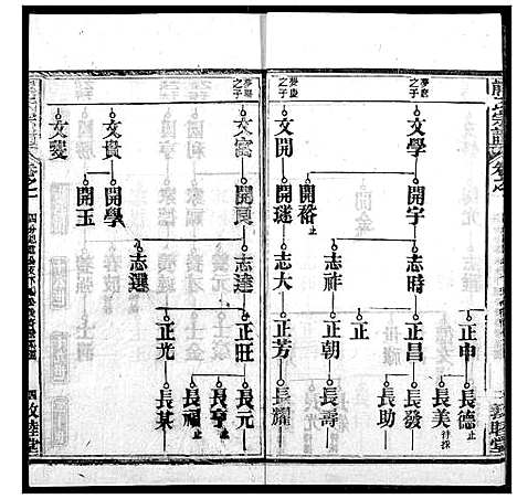 [下载][熊氏宗谱]湖北.熊氏家谱_二十一.pdf