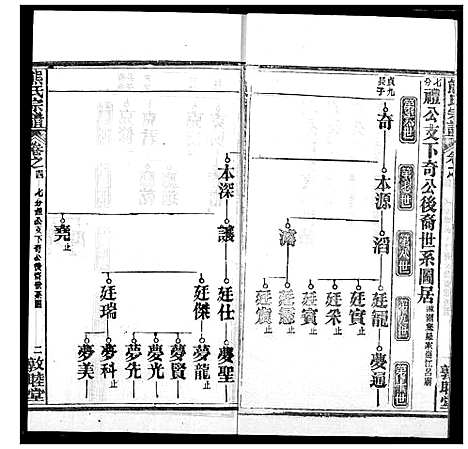 [下载][熊氏宗谱]湖北.熊氏家谱_二十七.pdf