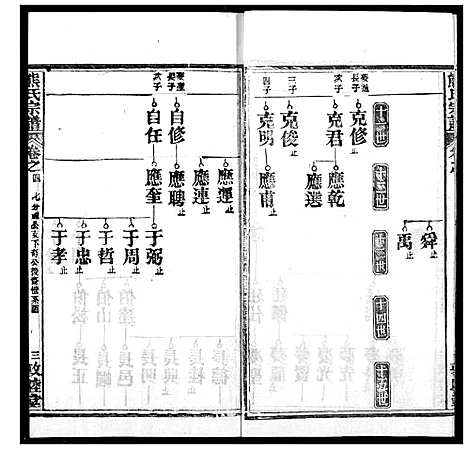 [下载][熊氏宗谱]湖北.熊氏家谱_二十七.pdf