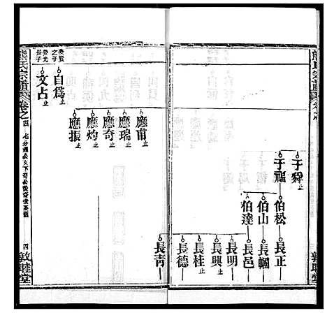 [下载][熊氏宗谱]湖北.熊氏家谱_二十七.pdf